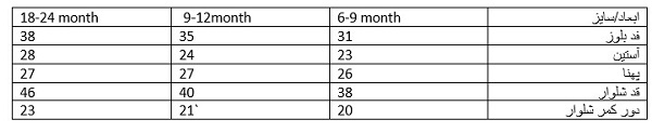 جدول سایزبندی بلوز شلوار روبيک ایندیگو